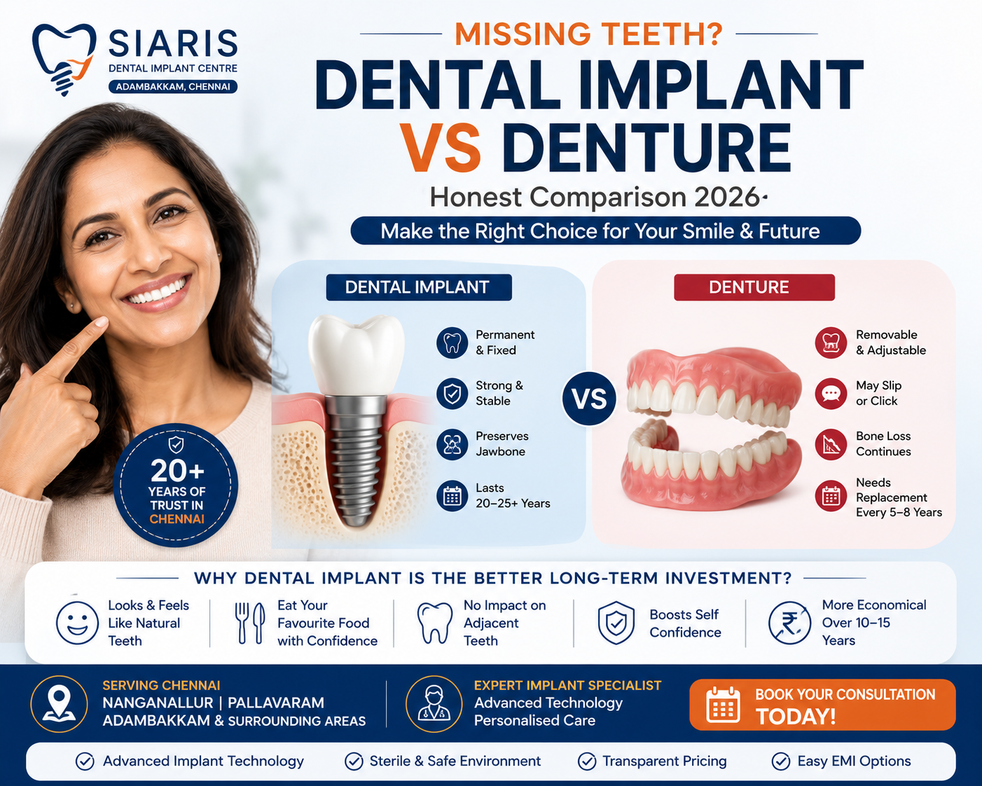 Dental Implant vs Denture